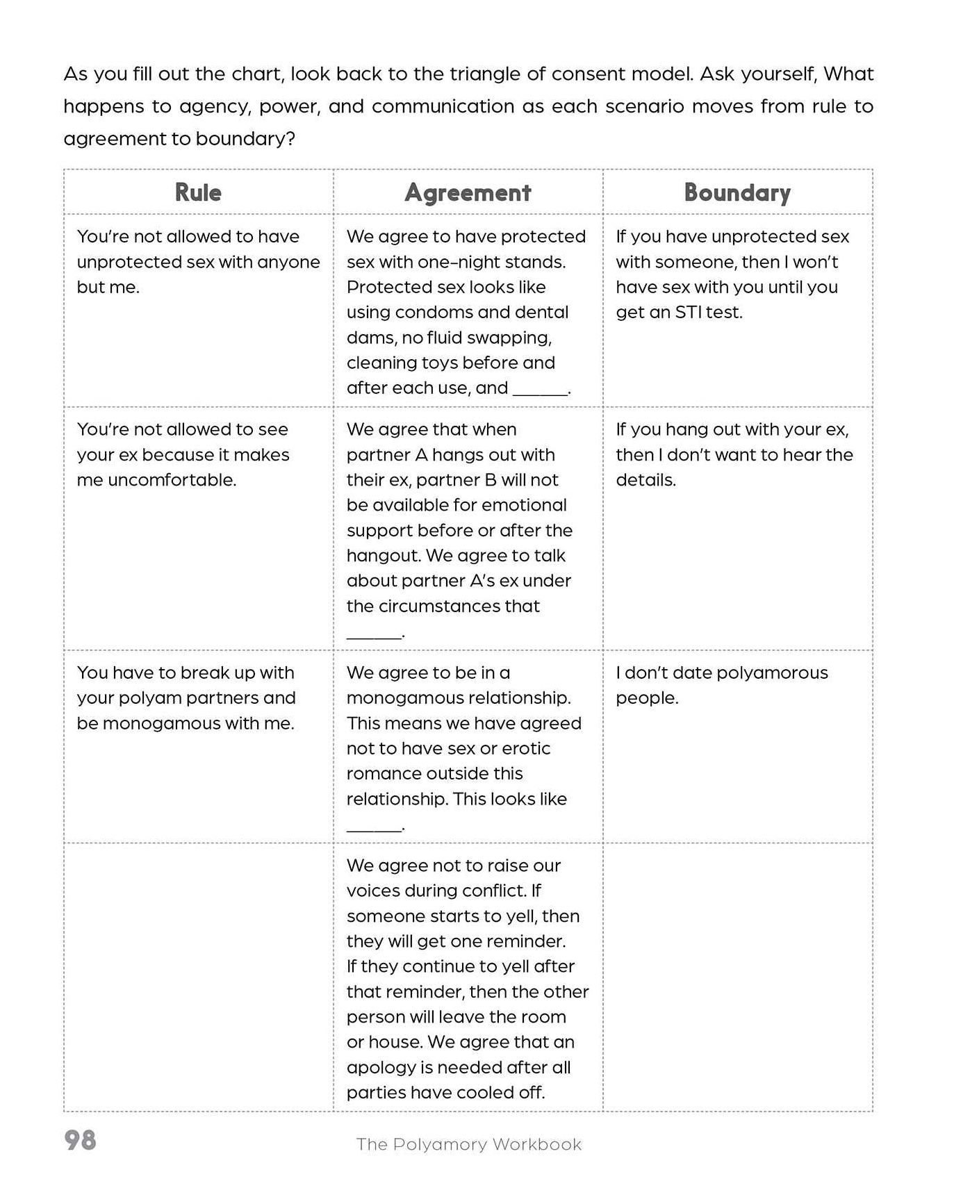 The Polyamory Workbook: An Interactive Guide to Setting Boundaries, Communicating Your Needs, and Building Secure, Healthy Open Relationships
