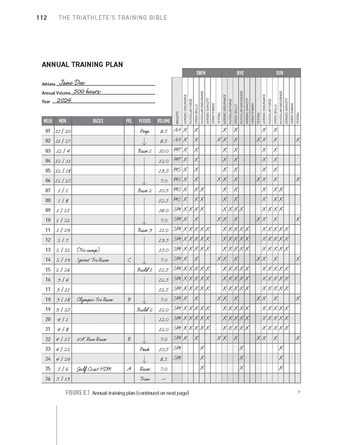 The Triathlete's Training Bible: The World's Most Comprehensive Training Guide, 5th Edition