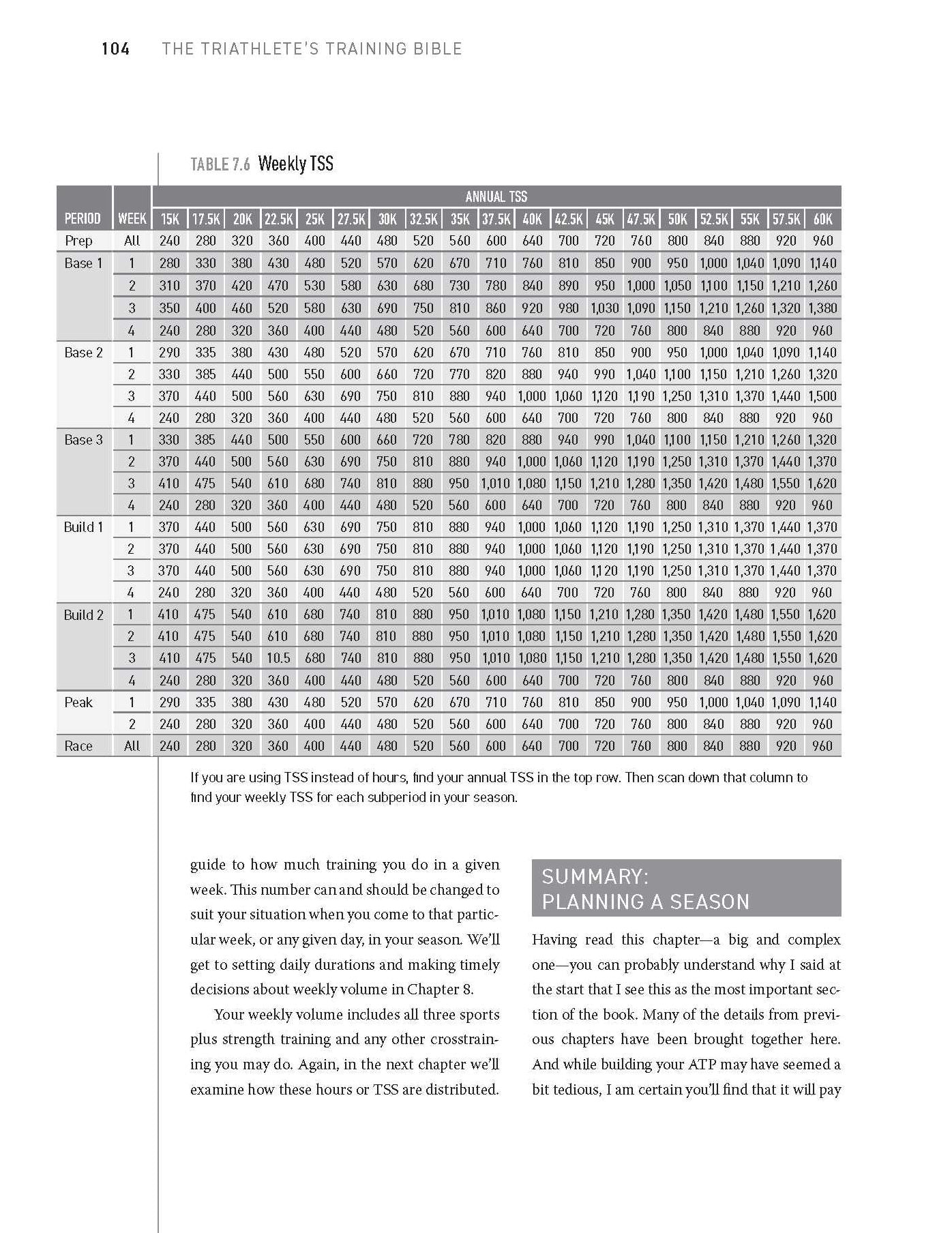 The Triathlete's Training Bible: The World's Most Comprehensive Training Guide, 5th Edition