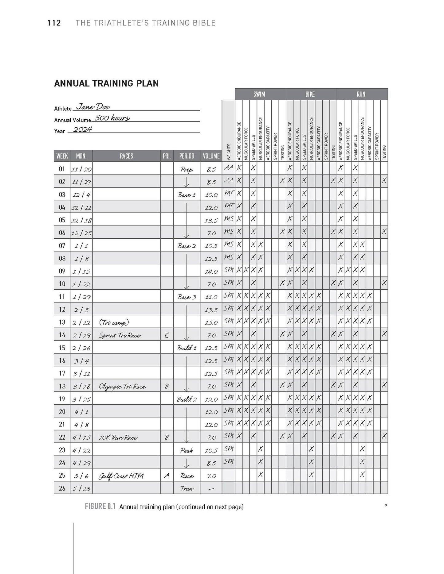 The Triathlete's Training Bible: The World's Most Comprehensive Training Guide, 5th Edition