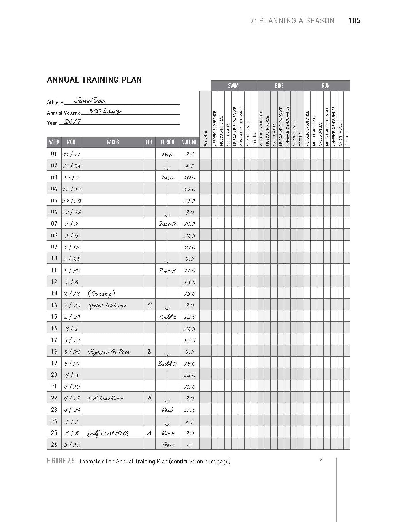 The Triathlete's Training Bible: The World's Most Comprehensive Training Guide, 5th Edition