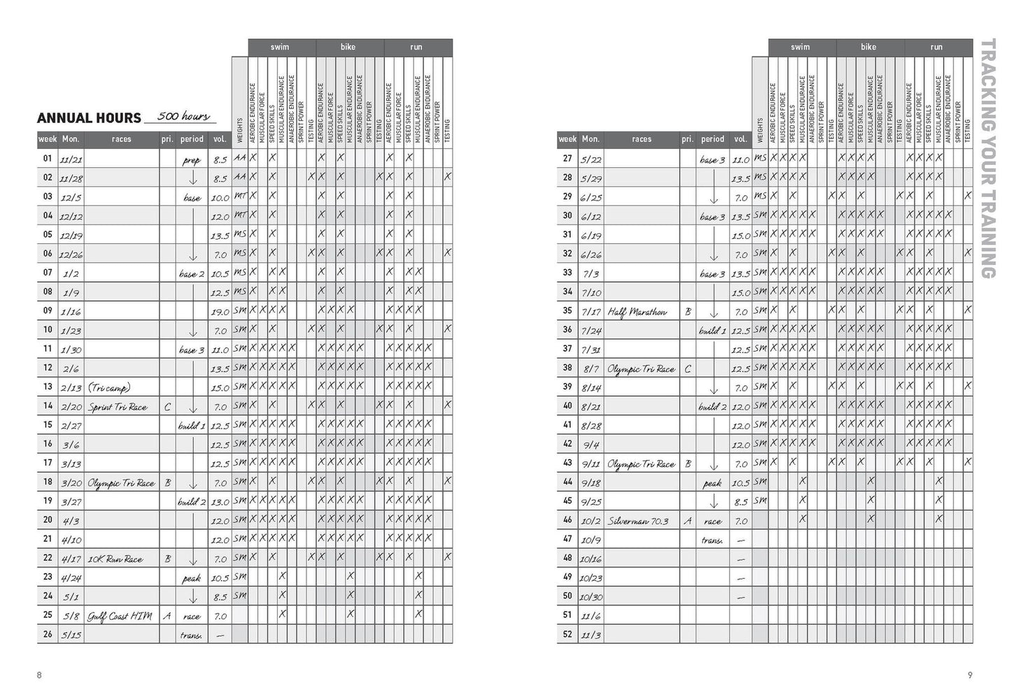 The Triathlete's Training Diary: Your Ultimate Tool for Faster, Stronger Racing, 2nd Ed.