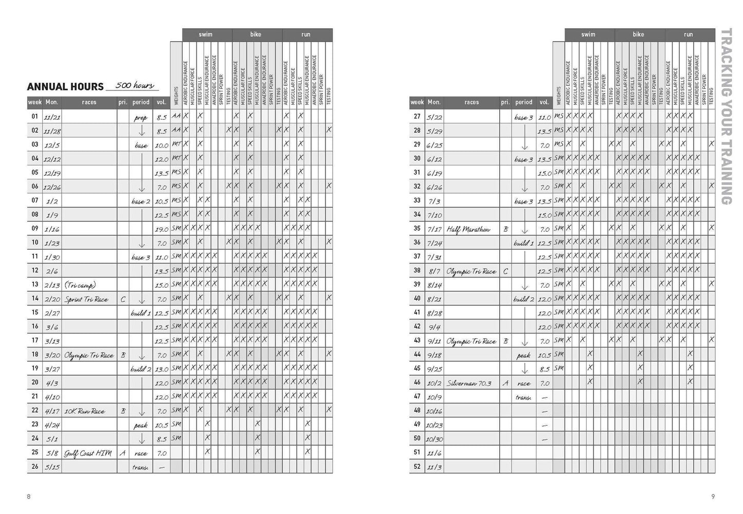 The Triathlete's Training Diary: Your Ultimate Tool for Faster, Stronger Racing, 2nd Ed.