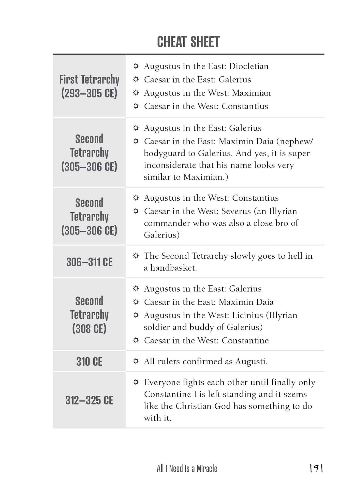 Your Cheeky Guide to the Roman Empire: History, Trivia, and Tales, Including Caligula, Marcus Aurelius, Aqueducts, Assassinations, and More!