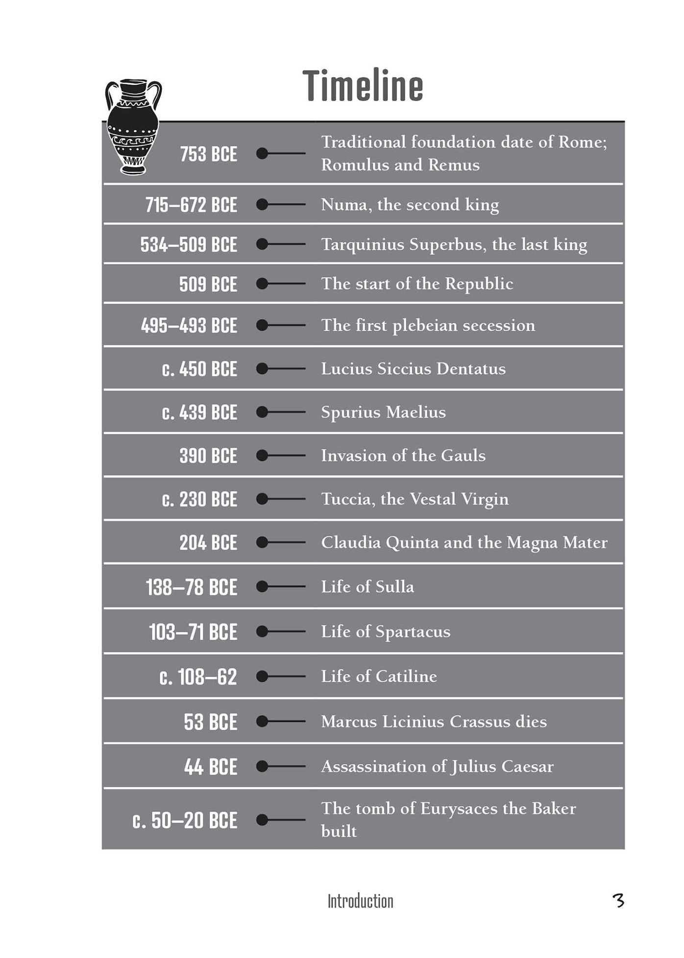 Your Cheeky Guide to the Roman Empire: History, Trivia, and Tales, Including Caligula, Marcus Aurelius, Aqueducts, Assassinations, and More!