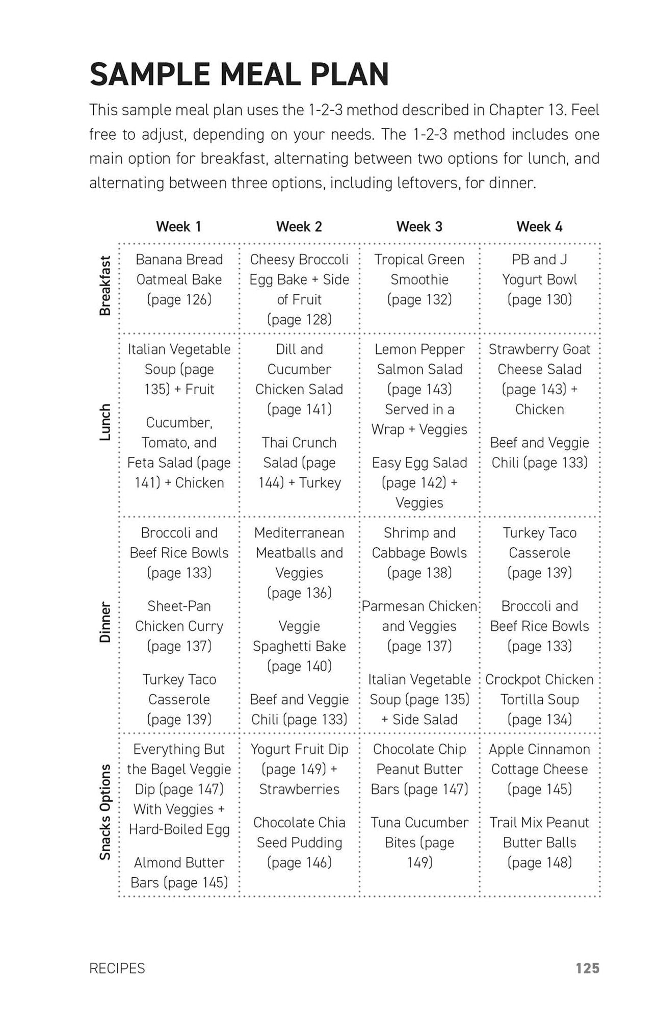 The Blood Sugar Balancing Handbook: Simple Recipes, Proven Methods, and Practical Strategies for Improving Glucose Levels for Non-Diabetics