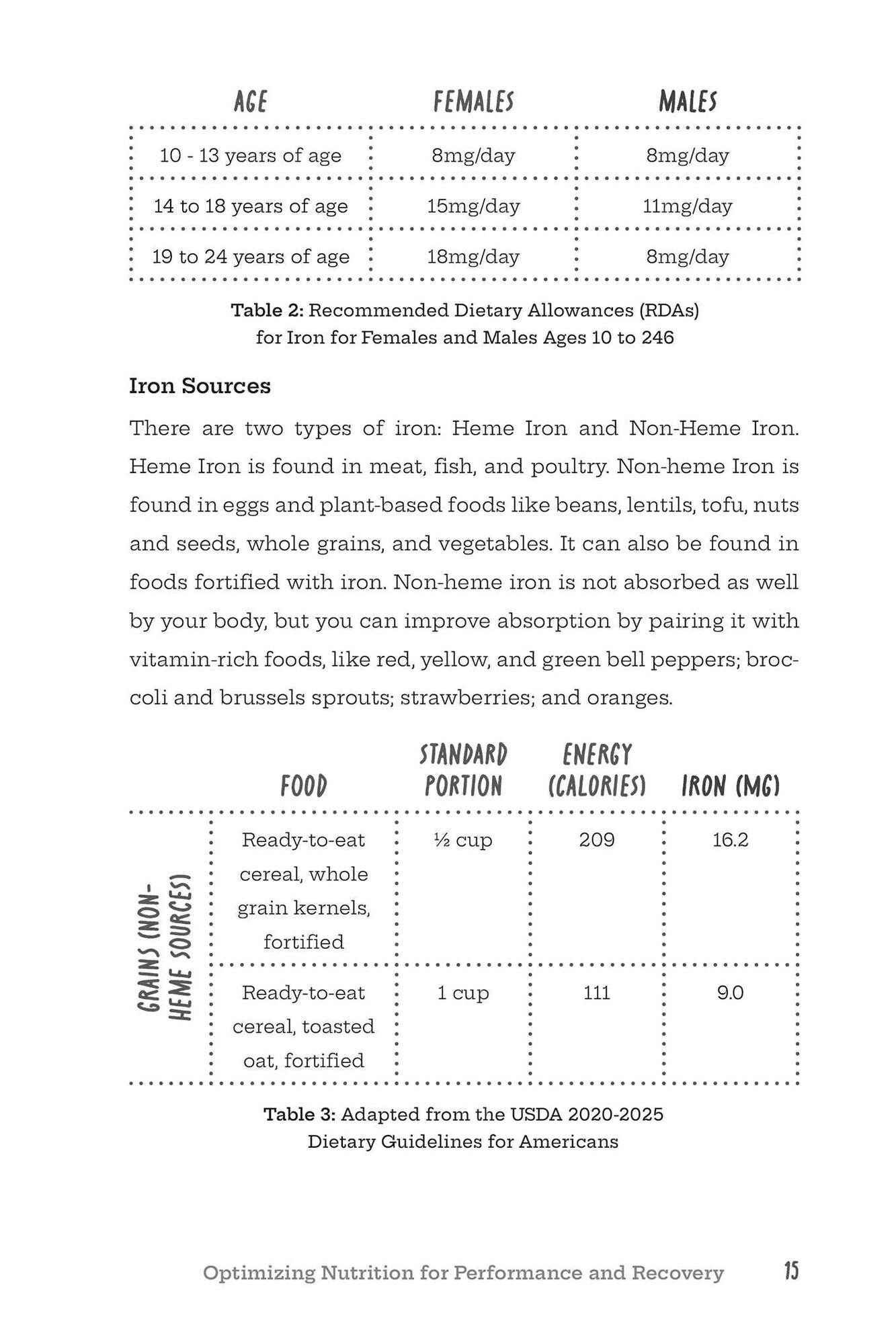 The Young Runner's Guide to Nutrition: How to Fuel Your Body to Train Smarter, Run Faster, and Recover Quicker
