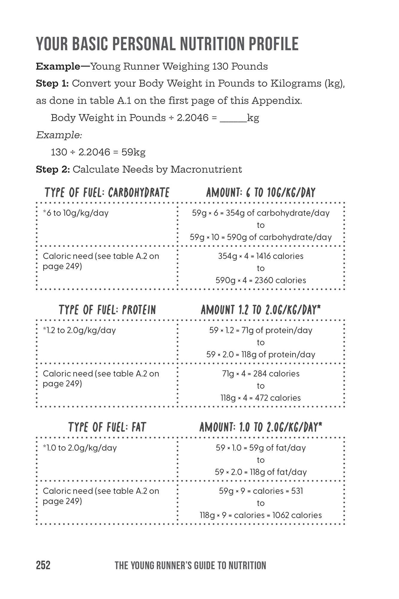 The Young Runner's Guide to Nutrition: How to Fuel Your Body to Train Smarter, Run Faster, and Recover Quicker