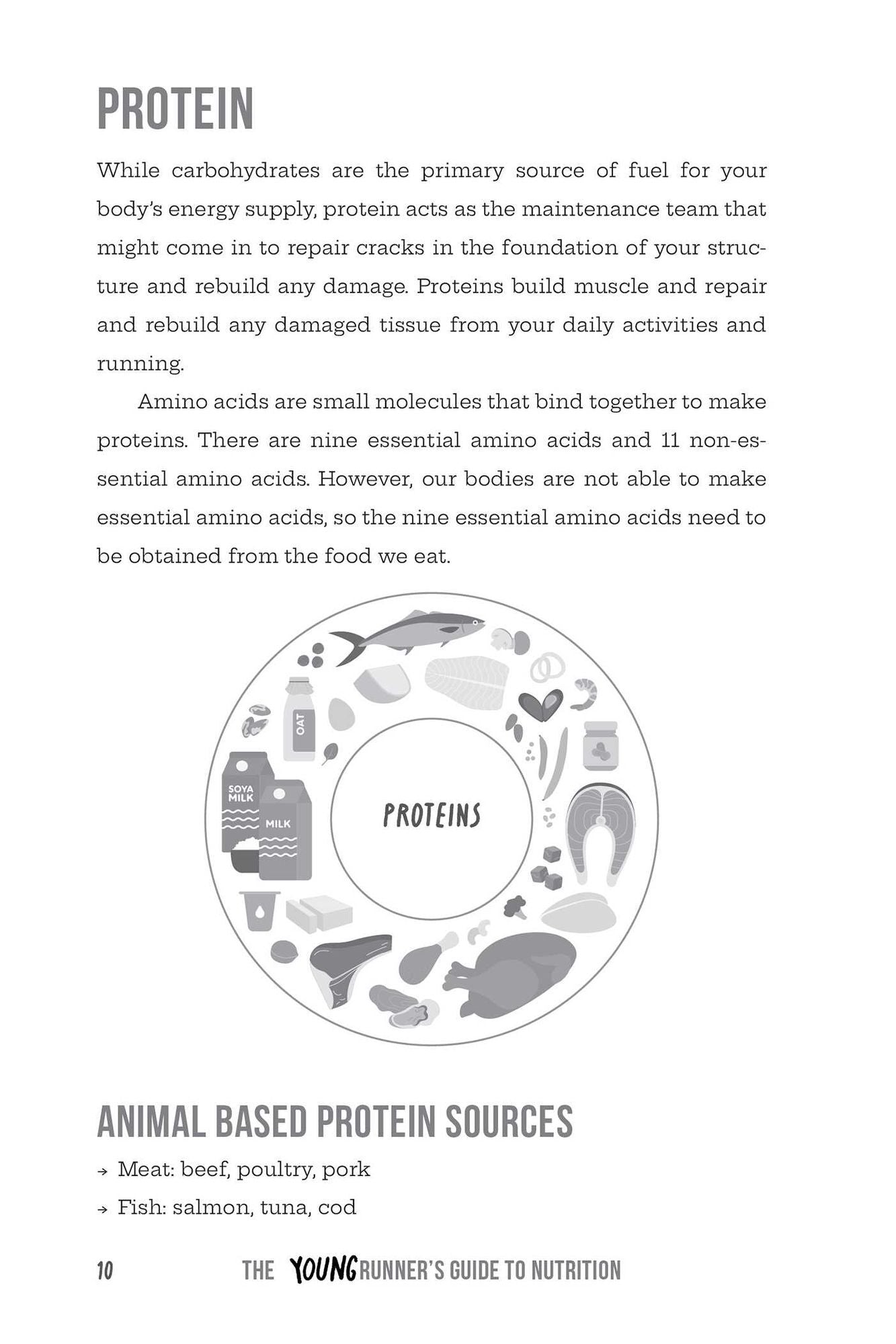 The Young Runner's Guide to Nutrition: How to Fuel Your Body to Train Smarter, Run Faster, and Recover Quicker