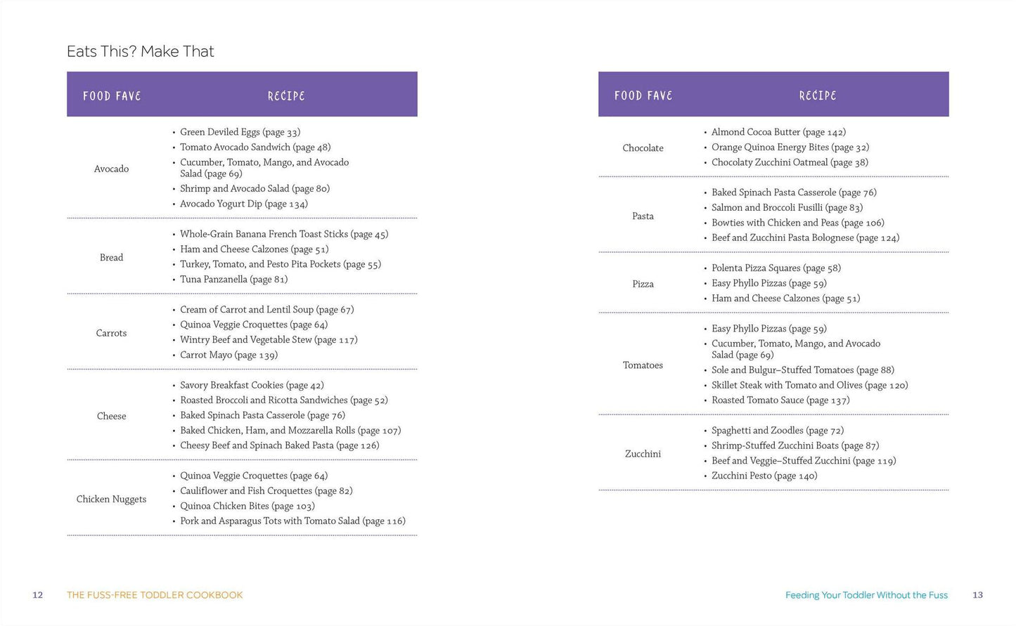 The Fuss-Free Toddler Cookbook: Mealtimes Made Easy with Healthy Recipes for the Whole Family