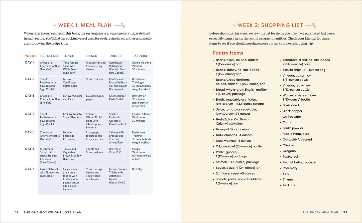 The One-Pot Weight Loss Plan: Healthy Meals for Your Slow Cooker, Skillet, Sheet Pan, and More