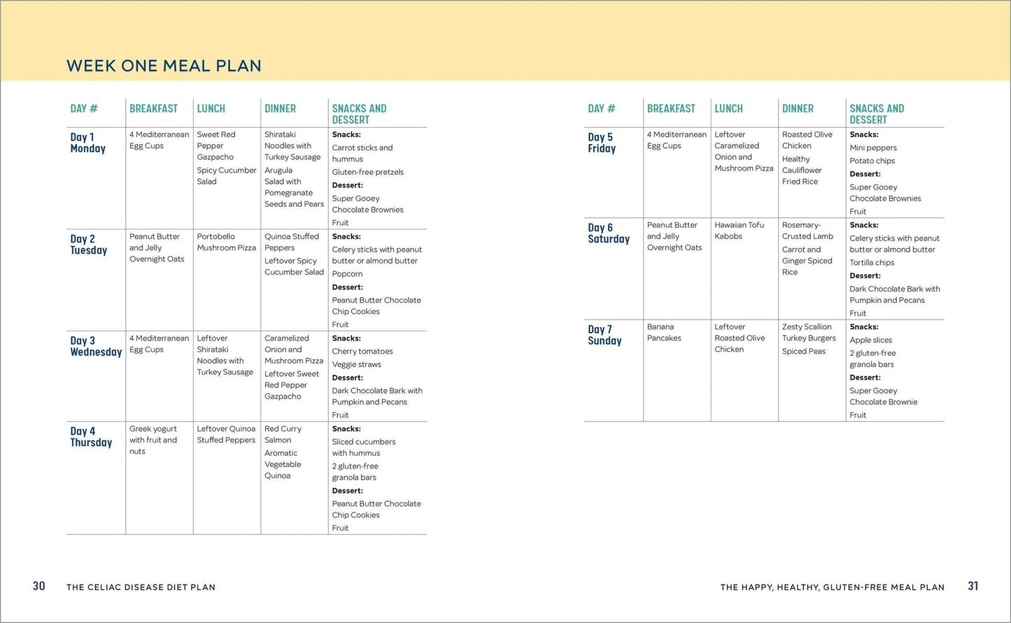 The Celiac Disease Diet Plan: Your Guide to a Healthy Gluten-Free Lifestyle