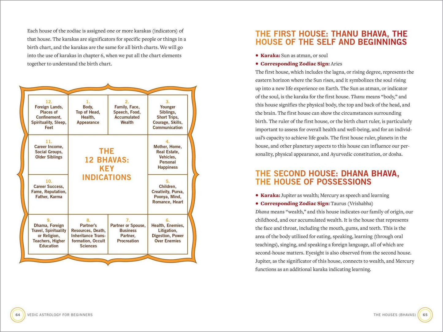 Vedic Astrology for Beginners: An Introduction to the Origins and Core Concepts of Jyotish
