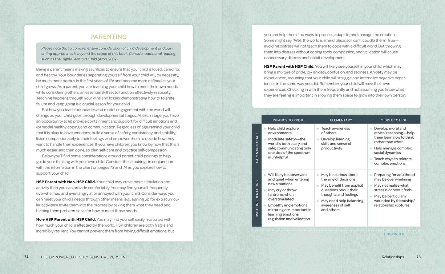 The Empowered Highly Sensitive Person: A Workbook to Harness Your Strengths in Every Part of Life