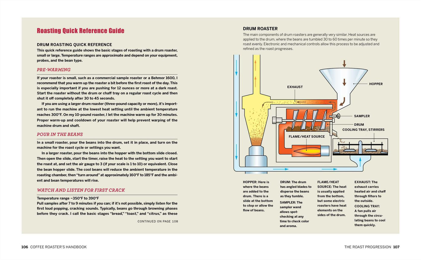Coffee Roaster's Handbook: A How-To Guide for Home and Professional Roasters