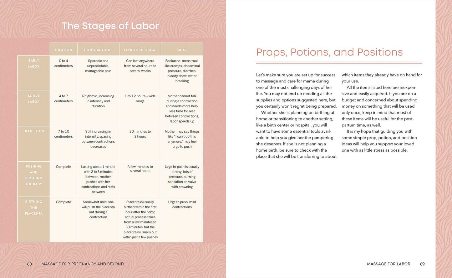 Massage for Pregnancy and Beyond: Simple, Soothing Touch for Before and After Baby