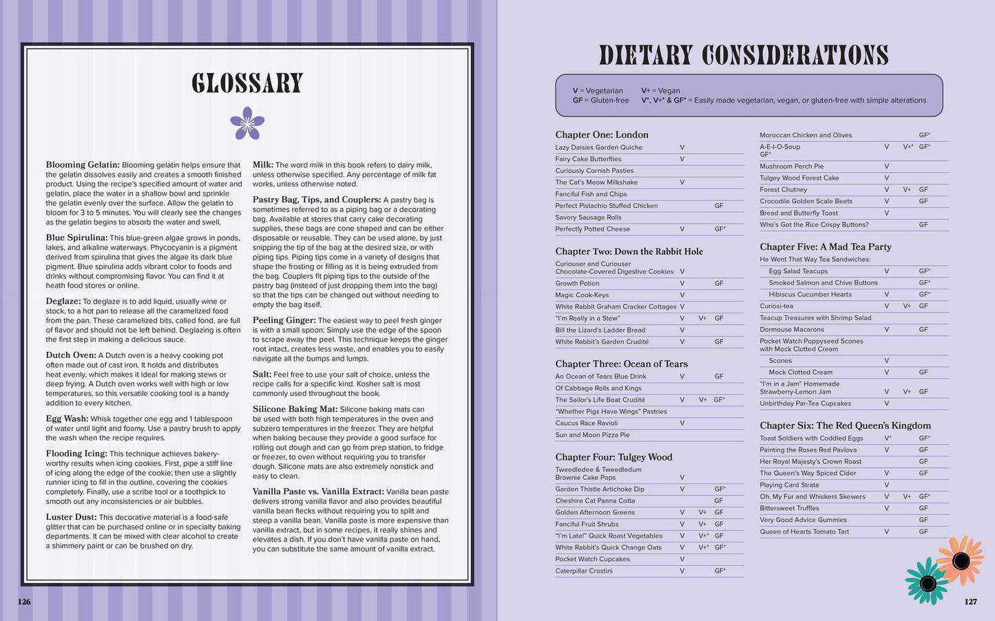 Alice in Wonderland: The Official Cookbook