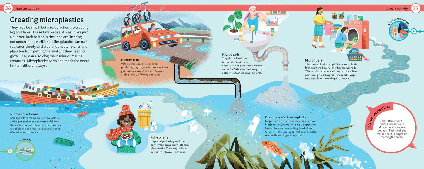 Why Does Plastic Hurt the Planet?: How Our Stuff Is Harming the Earth, and What You Can Do to Reduce Your Use
