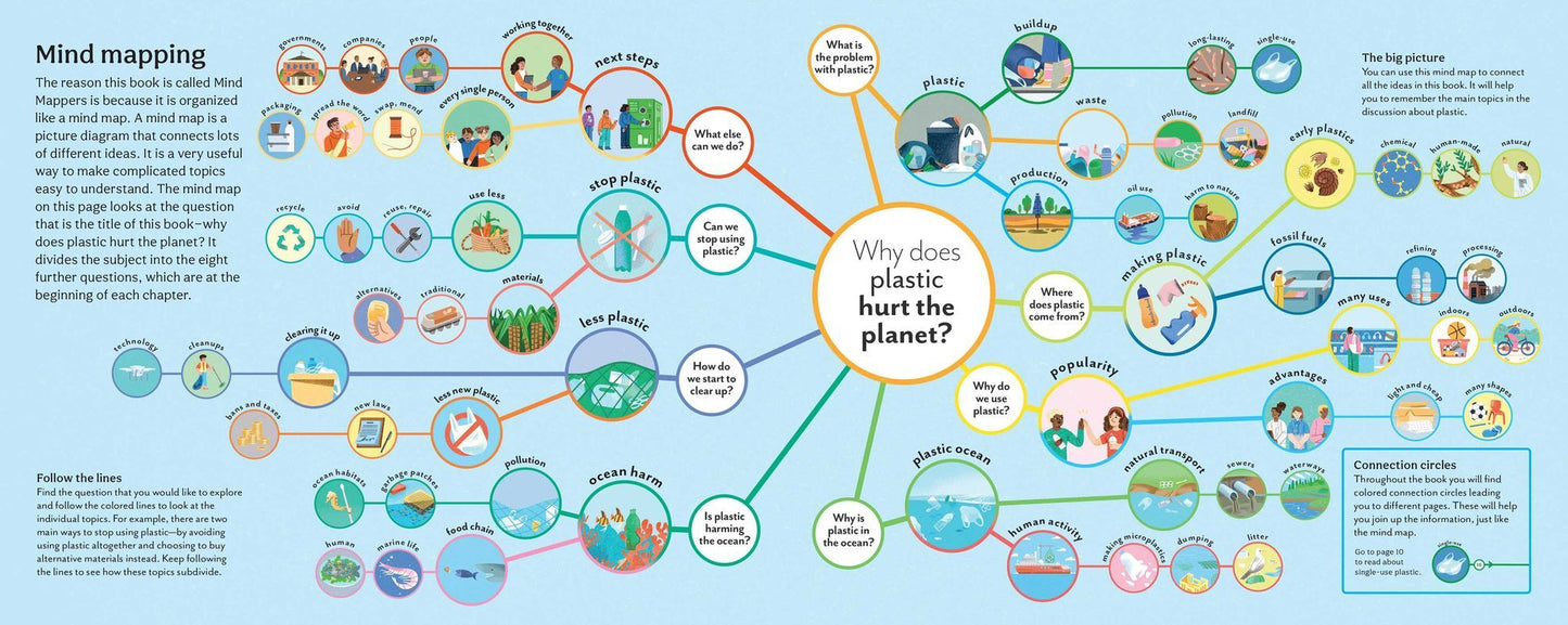 Why Does Plastic Hurt the Planet?: How Our Stuff Is Harming the Earth, and What You Can Do to Reduce Your Use