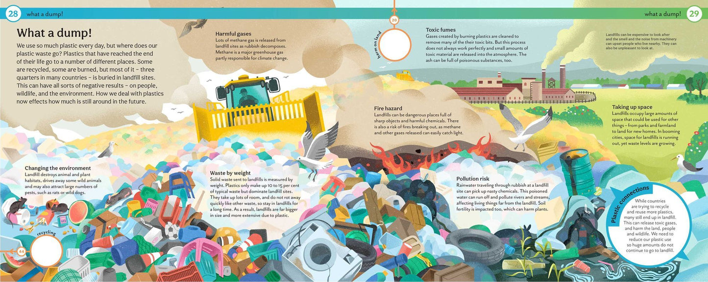 Why Does Plastic Hurt the Planet?: How Our Stuff Is Harming the Earth, and What You Can Do to Reduce Your Use