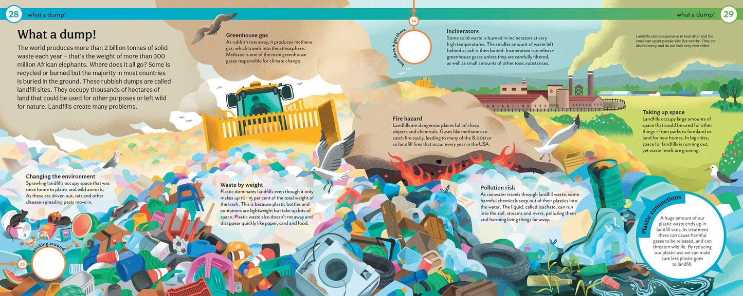 Why Does Plastic Hurt the Planet?: How Our Stuff Is Harming the Earth, and What You Can Do to Reduce Your Use