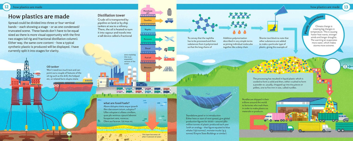 Why Does Plastic Hurt the Planet?: How Our Stuff Is Harming the Earth, and What You Can Do to Reduce Your Use