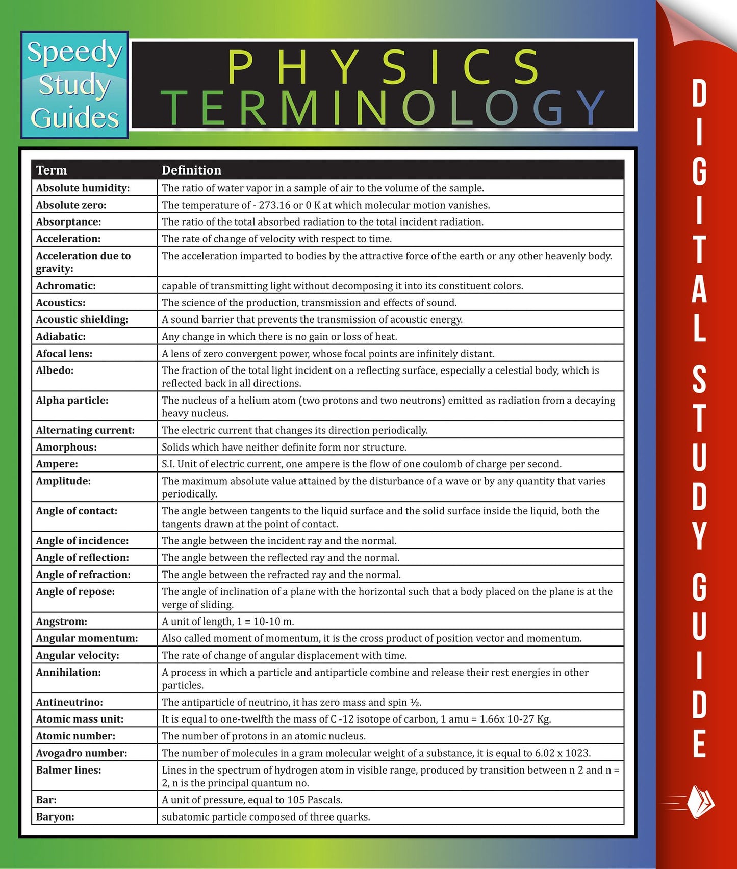 Physics Terminology: Speedy Study Guides