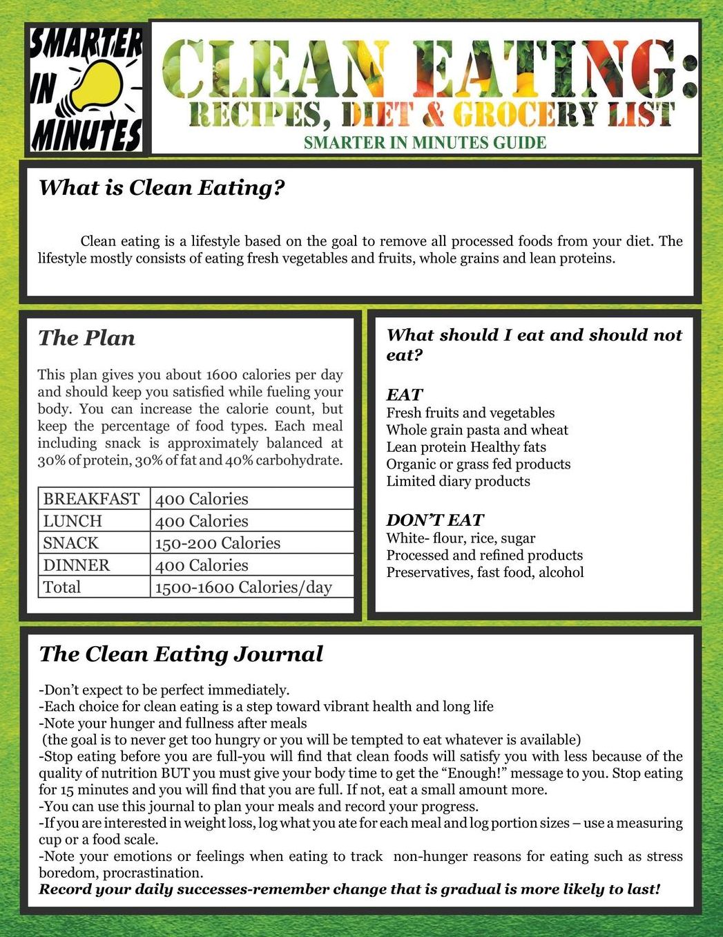 Clean Eating: Recipes, Diet & Grocery List