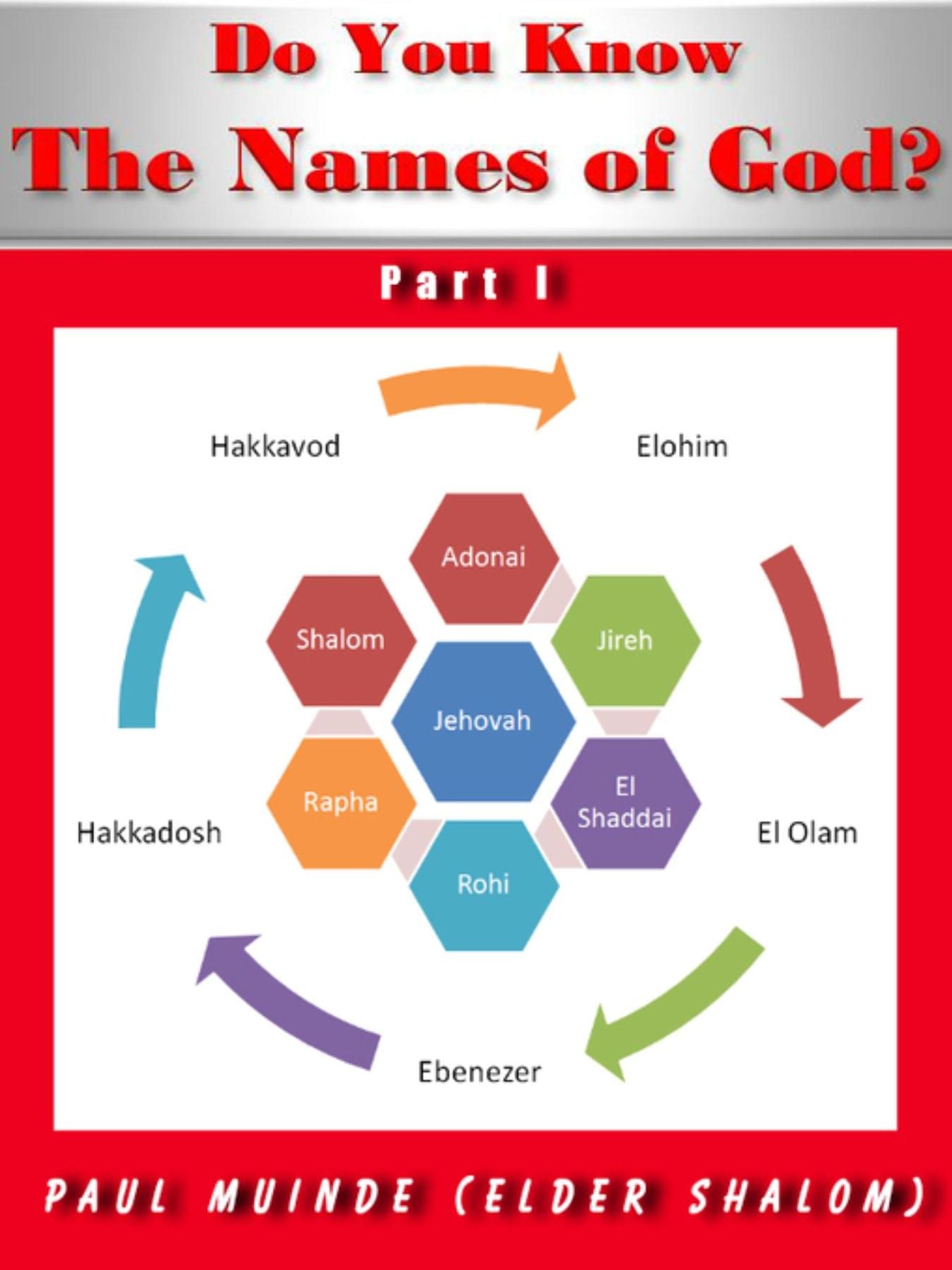 Do You Know The Names of God? Part 1