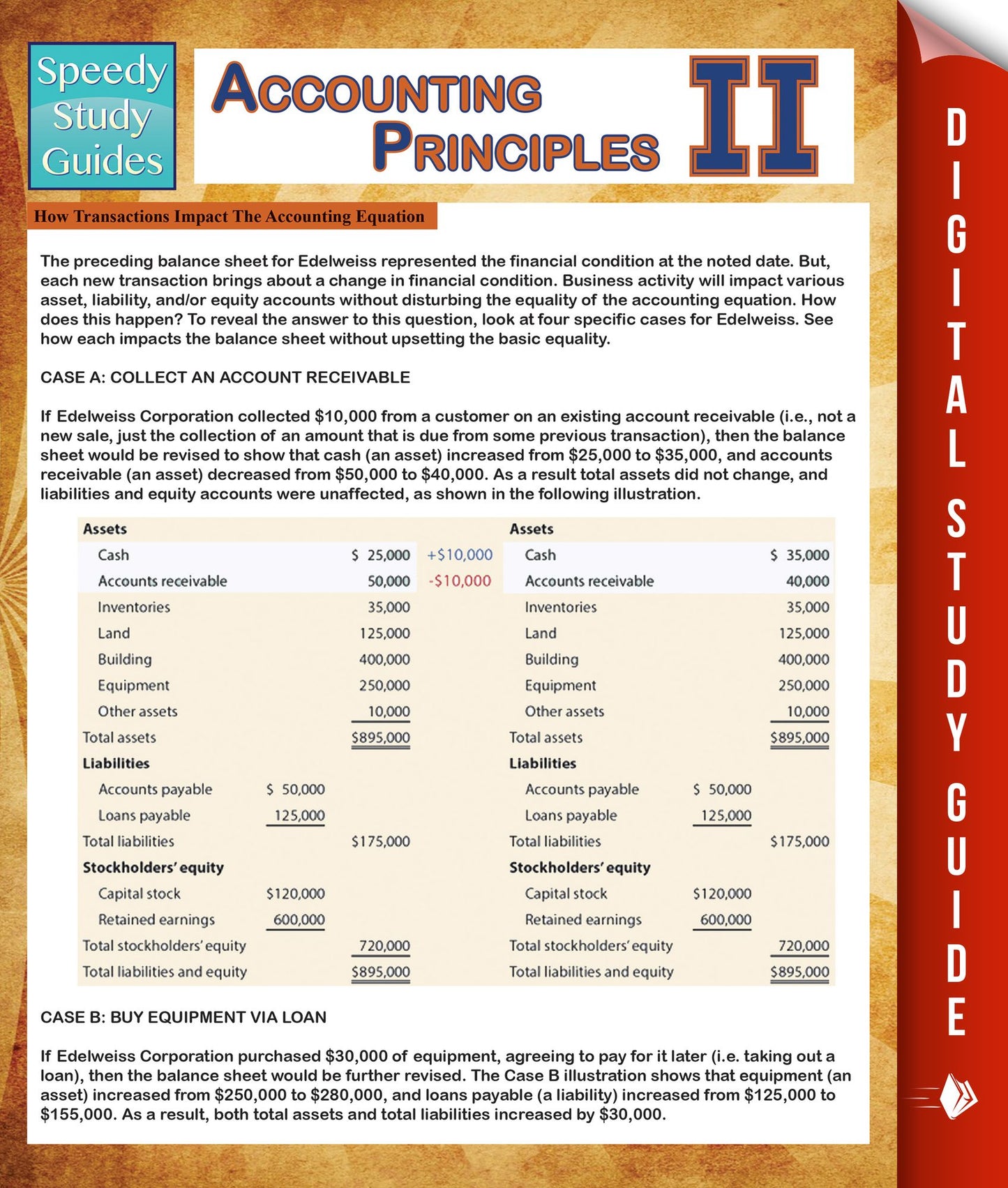 Accounting Principles 2 (Speedy Study Guides)