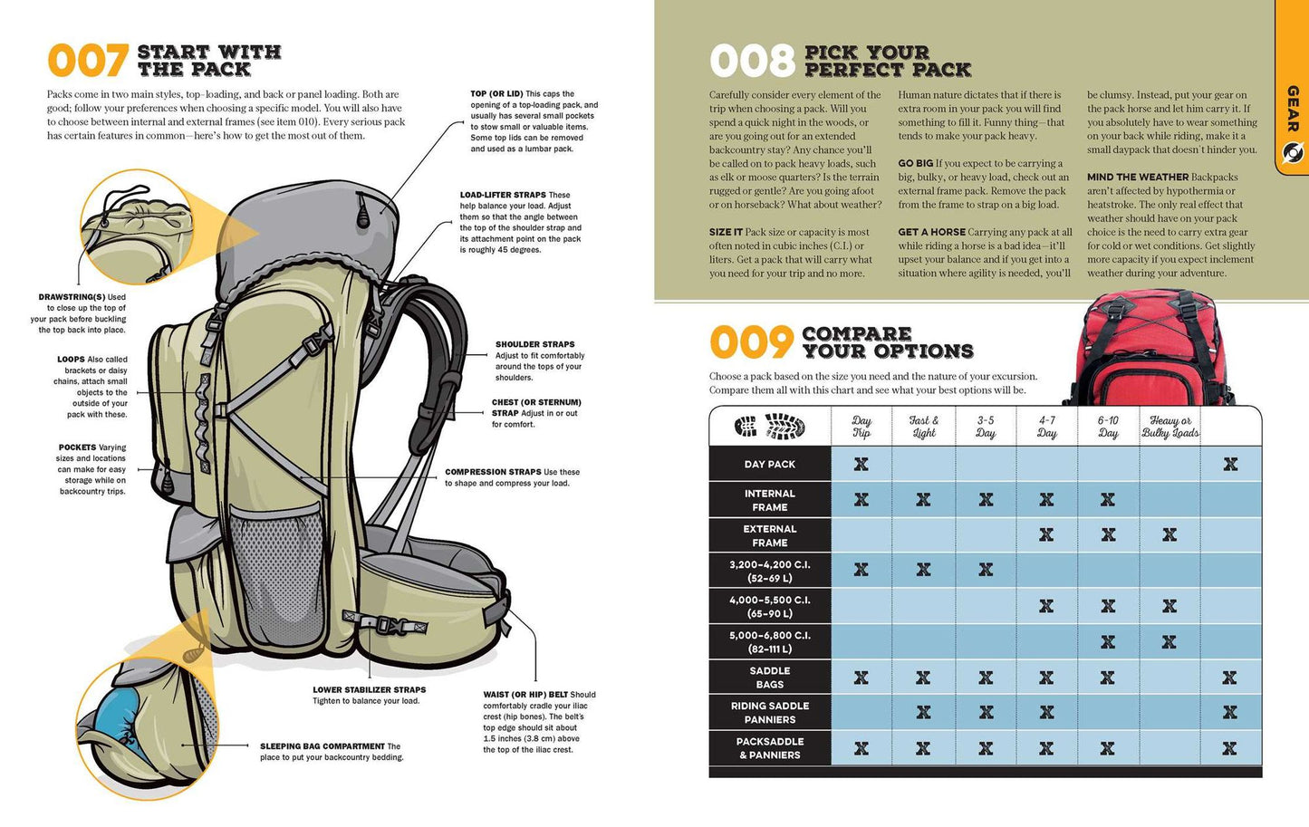 The Ultimate Backcountry Survival Manual