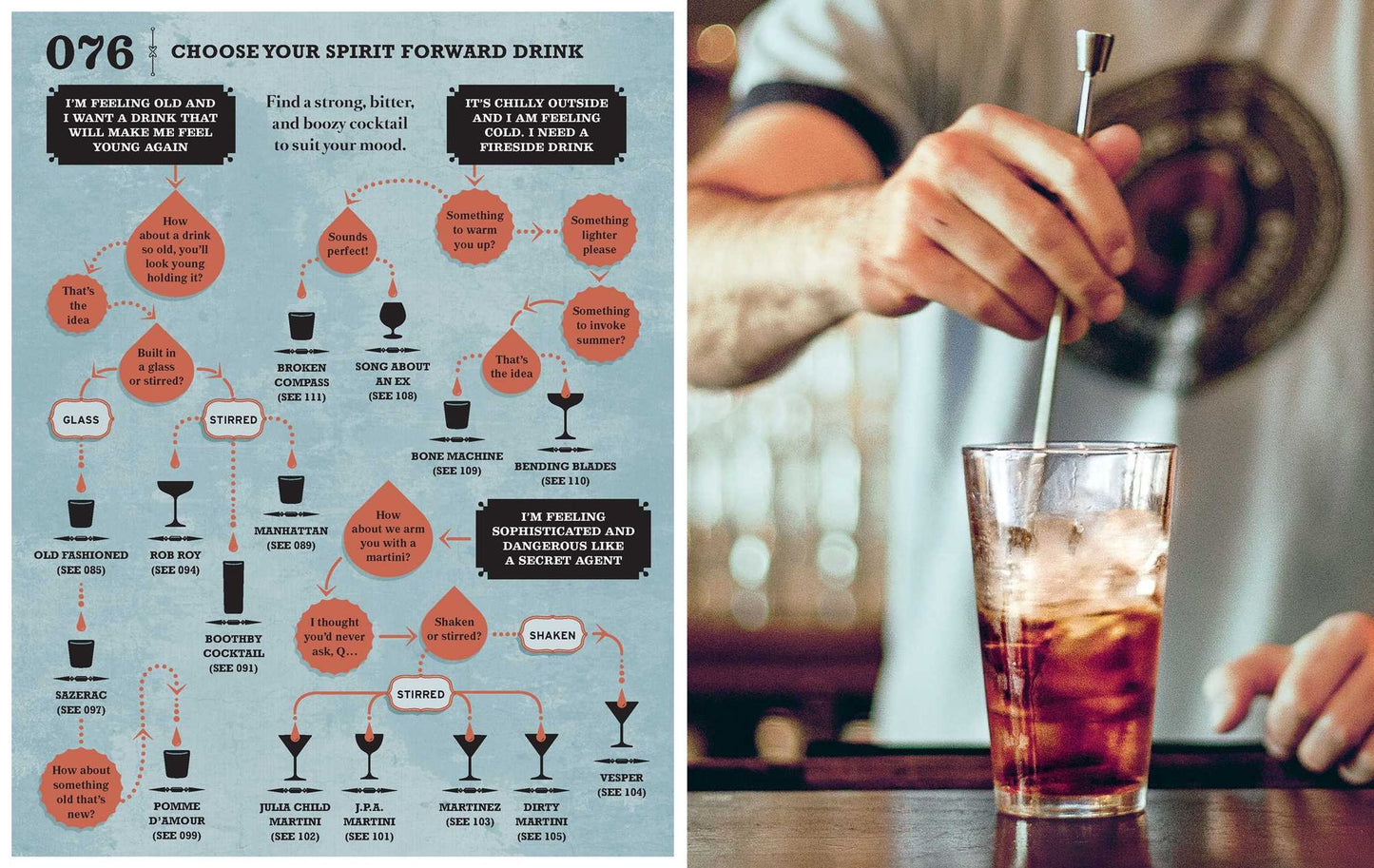 The Complete Cocktail Manual: Recipes and Tricks of the Trade for Modern Mixologists