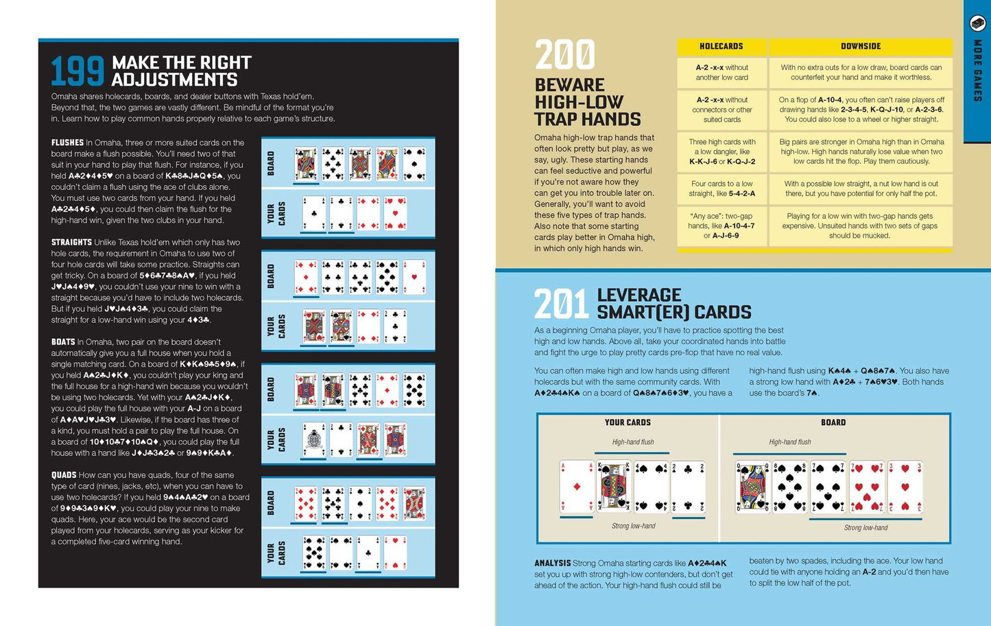 The Total Poker Manual: 266 Essential Poker Skills