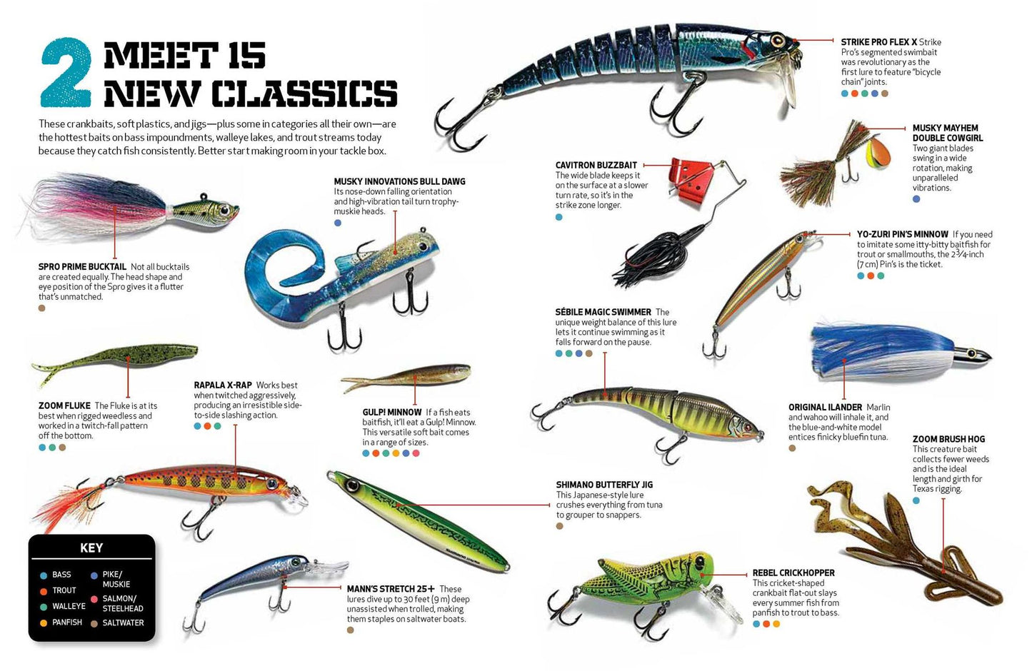 Fishing Handbook: 179 Essential Hints