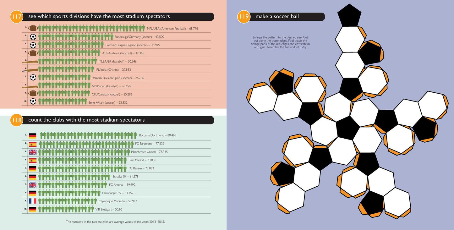 The Complete Quick-Look Guide to the Game of Soccer