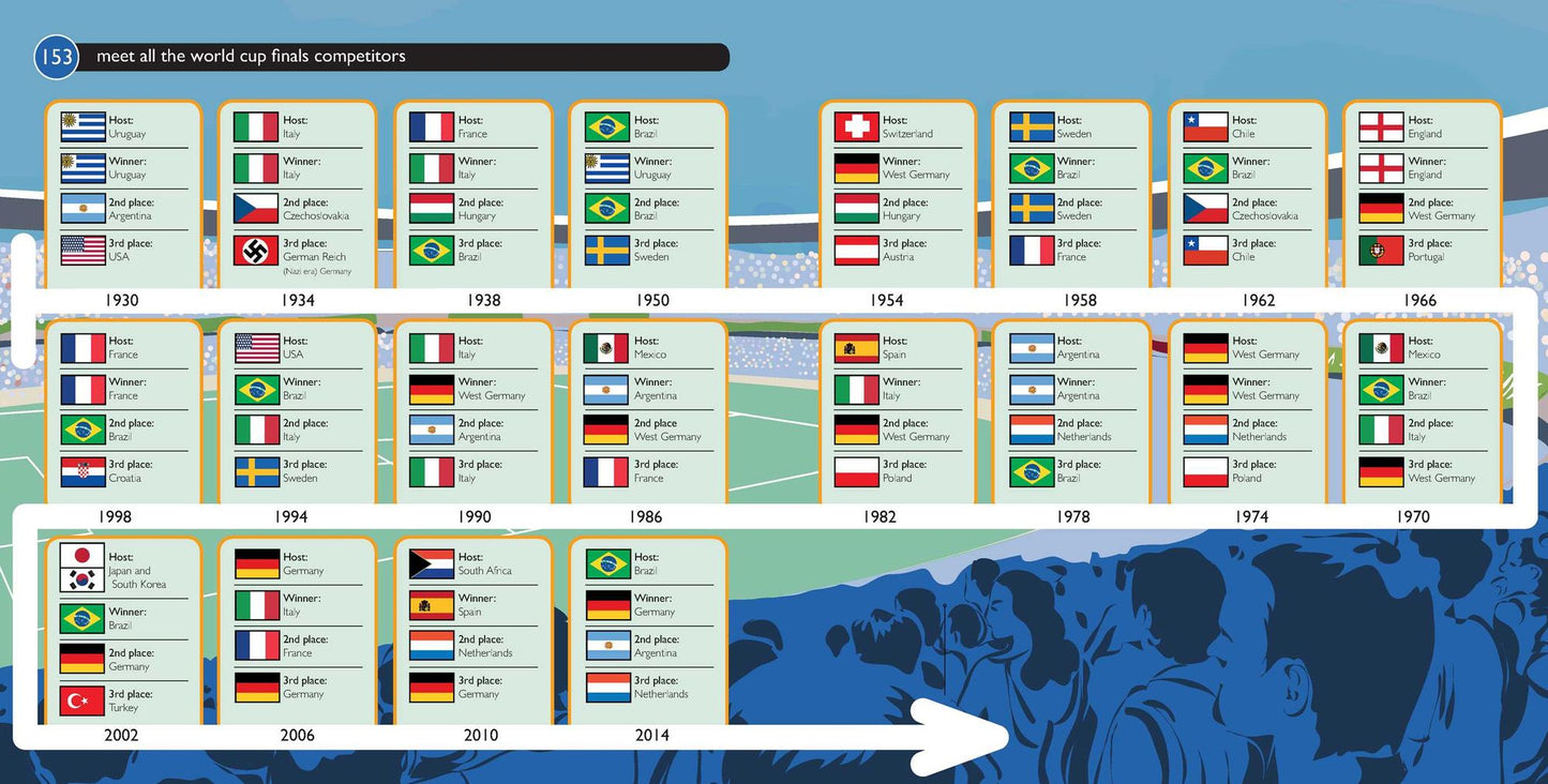 The Complete Quick-Look Guide to the Game of Soccer