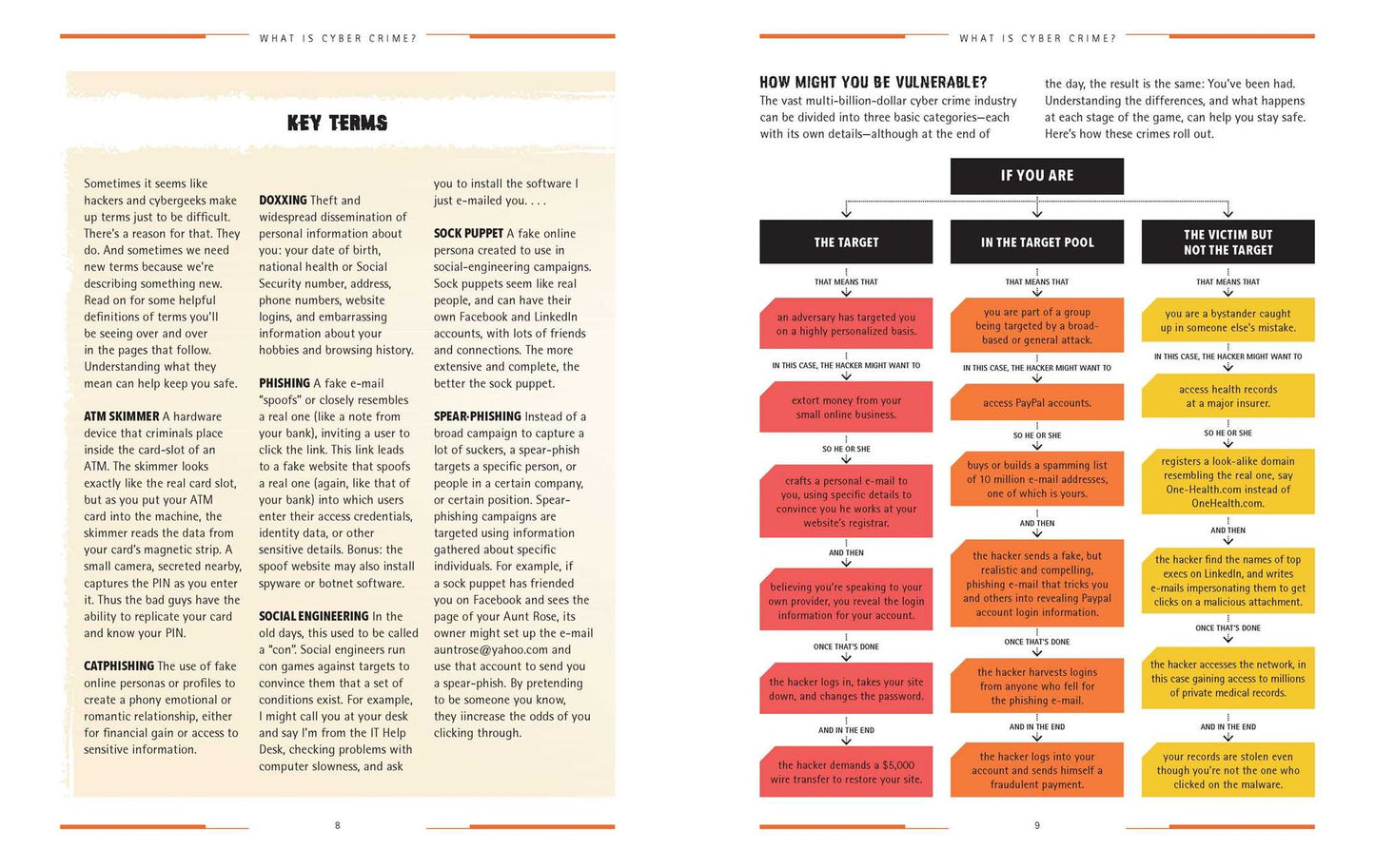 Cyber Attack Survival Manual: From Identity Theft to The Digital Apocalypse and Everything in Between