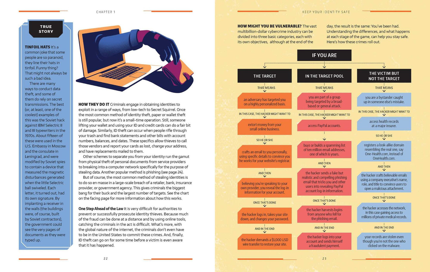 Cyber Attack Survival Manual: From Identity Theft to The Digital Apocalypse and Everything in Between