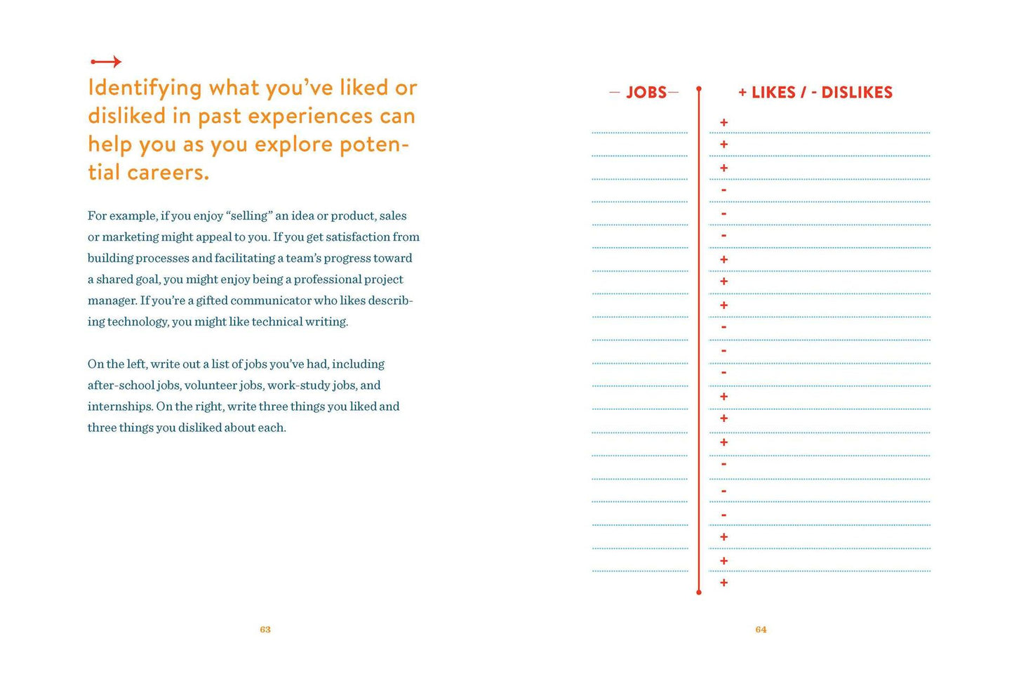 Career Dreams: An Essential Workbook for Finding Your Passion and Purpose