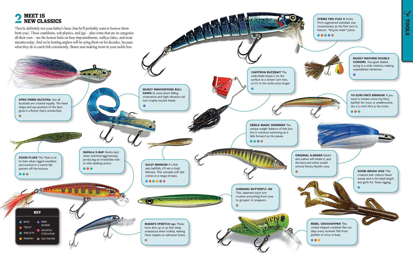 The Total Fishing Manual (Paperback Edition): 317 Essential Fishing Skills