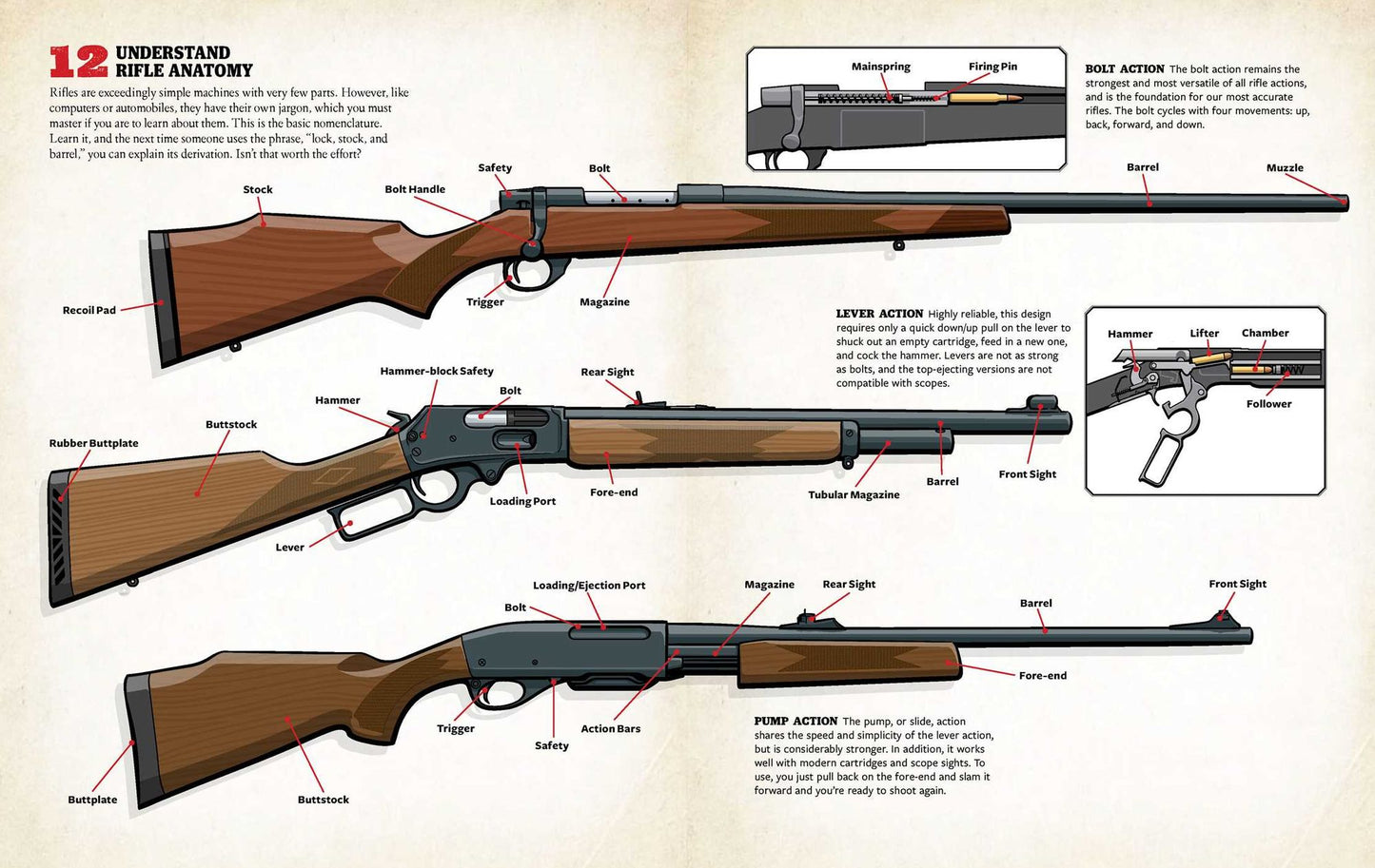 The Total Gun Manual (Paperback Edition): 368 Essential Shooting Skills