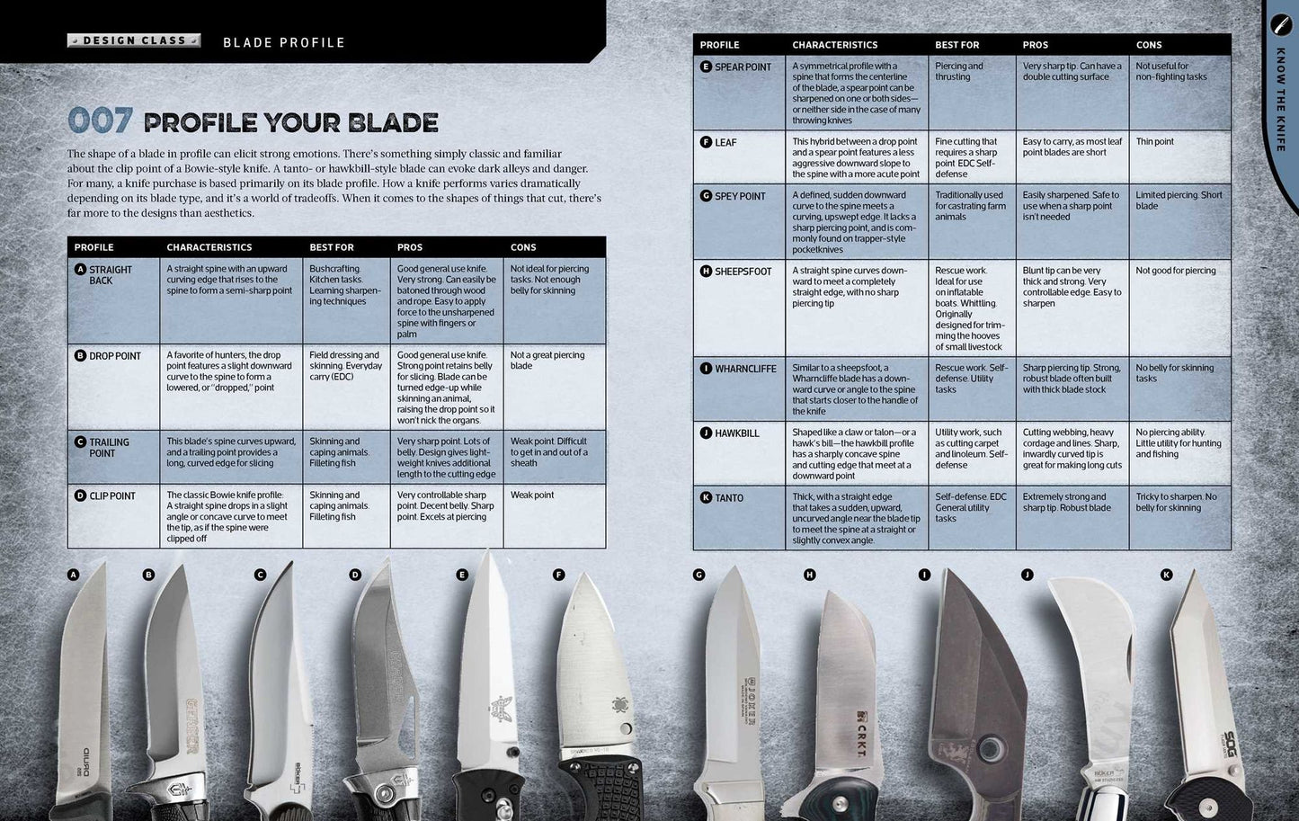The Total Knife Manual: 251 Essential Outdoor Skills