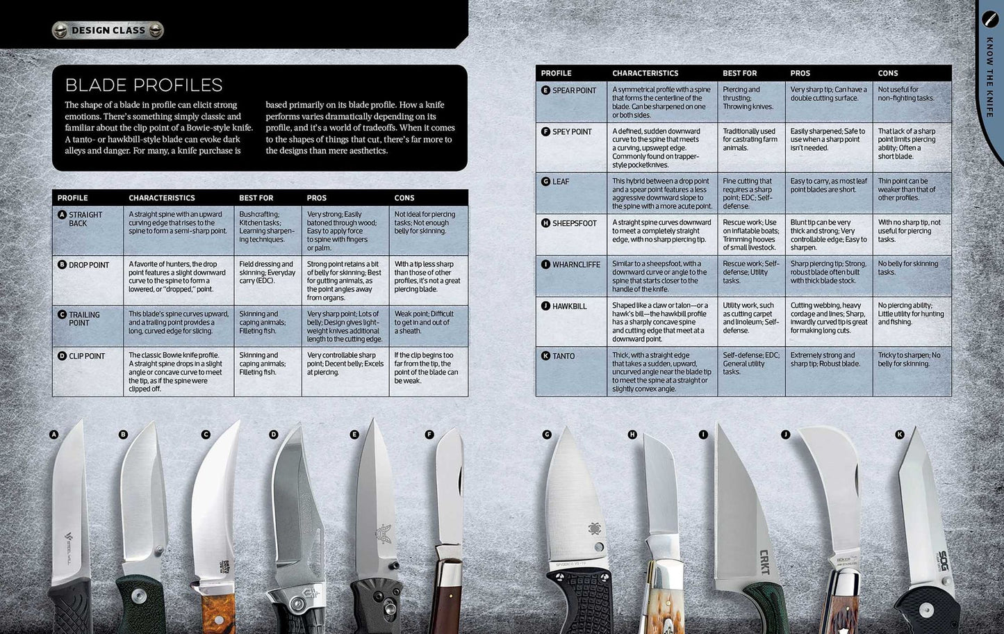 The Total Knife Manual: 251 Essential Outdoor Skills