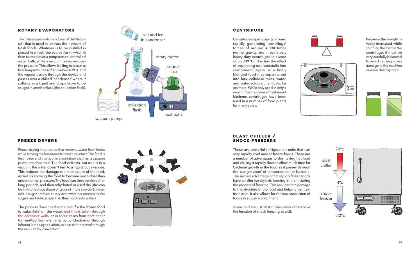 Kitchenalia: A Handbook of How Everything Works