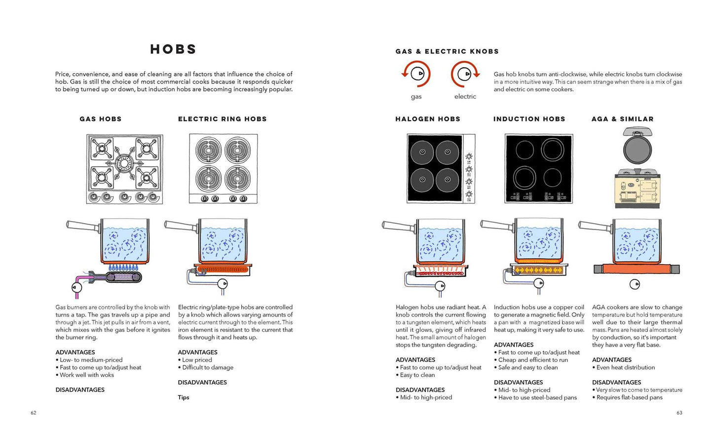 Kitchenalia: A Handbook of How Everything Works