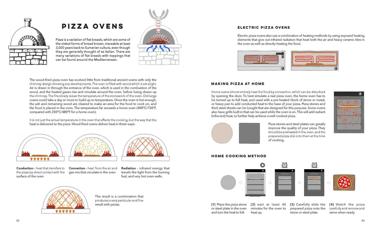 Kitchenalia: A Handbook of How Everything Works