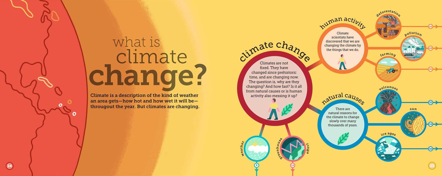 How do we stop climate change?: Mind Mappers: Making Difficult Subjects Easy to Understand
