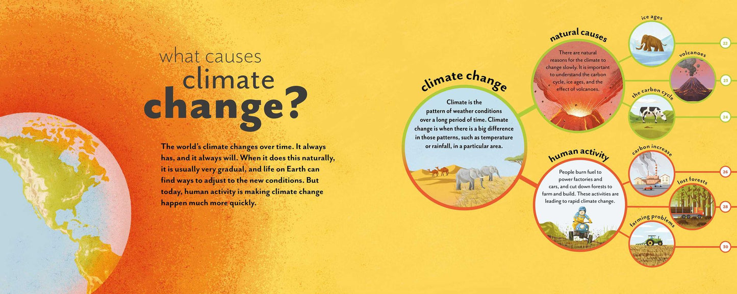 How do we stop climate change?: Mind Mappers: Making Difficult Subjects Easy to Understand