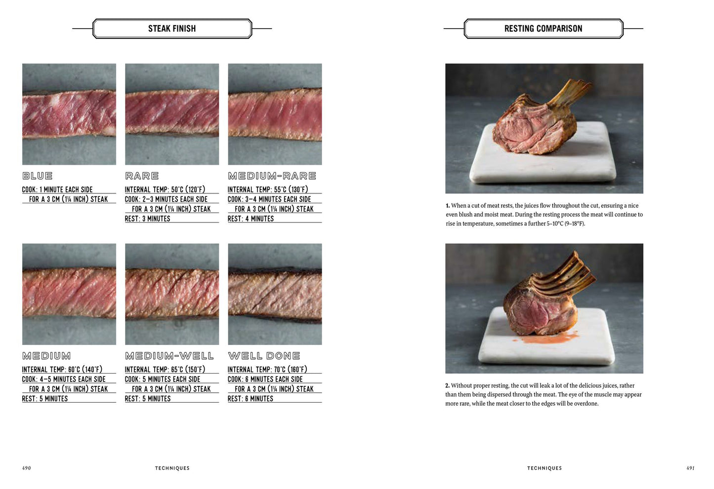 The Ultimate Companion to Meat: On the Farm, At the Butcher, In the Kitchen