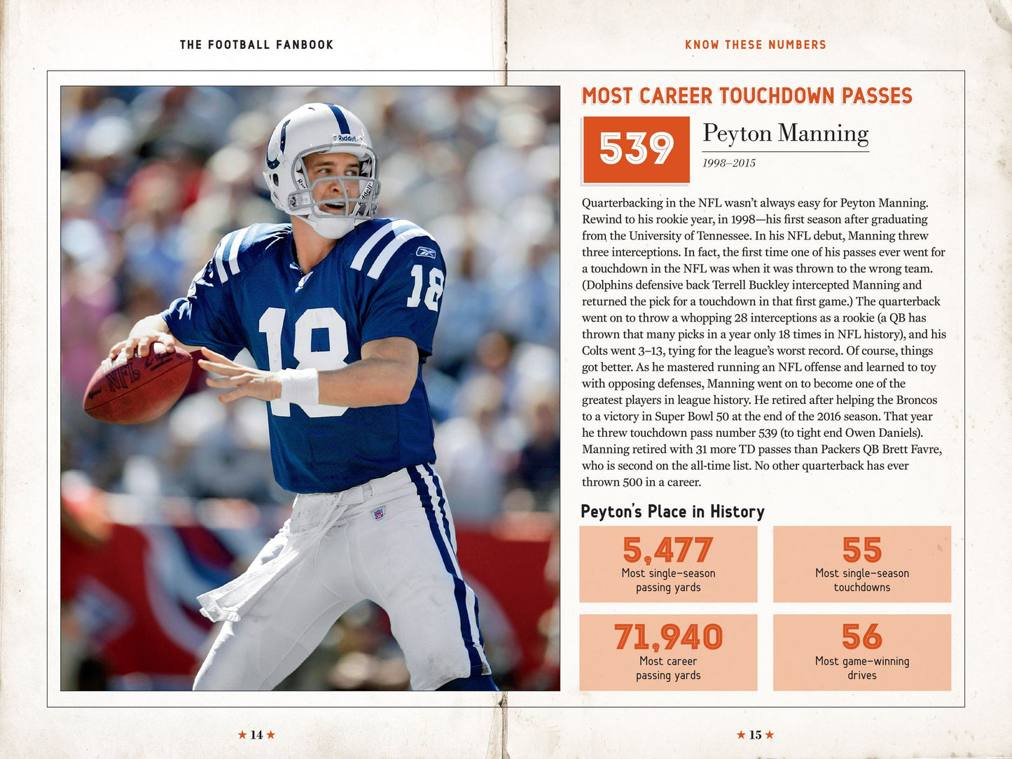 The Football Fanbook: Everything You Need to Become a Gridiron Know-it-All (A Sports Illustrated Kids Book)